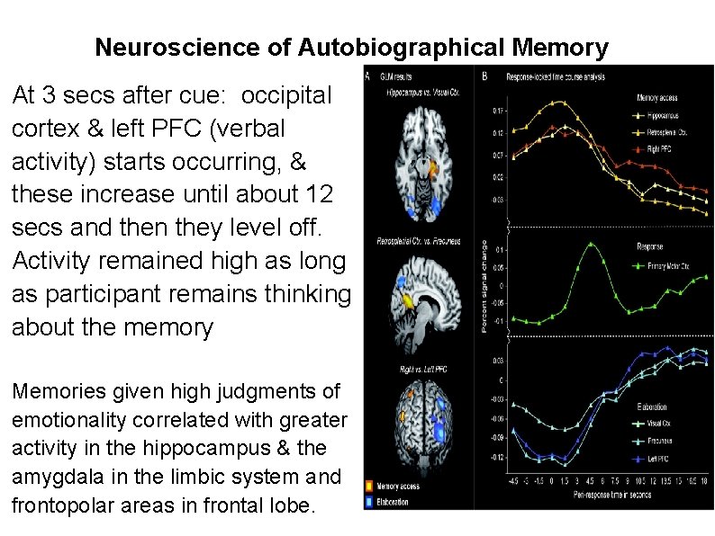 Neuroscience of Autobiographical Memory At 3 secs after cue: occipital cortex & left PFC
