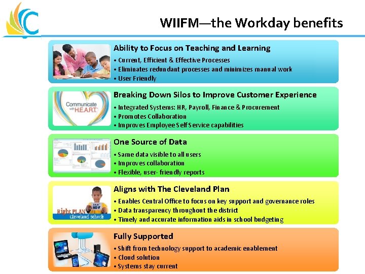 WIIFM—the Workday benefits Great Teachers Great Leaders Great Schools Ability to Focus on Teaching