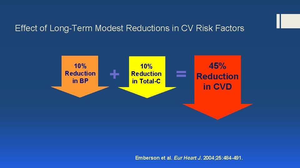 Effect of Long-Term Modest Reductions in CV Risk Factors 10% Reduction in BP +