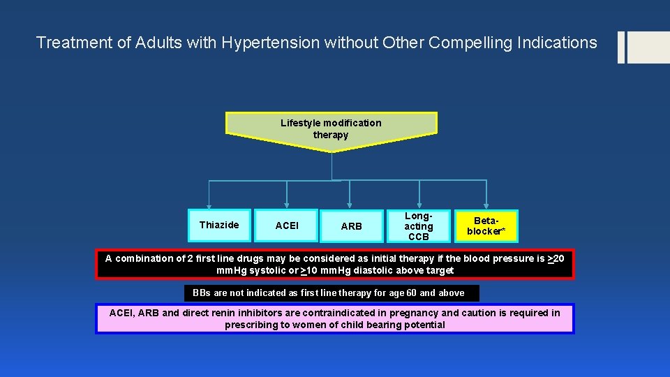 Treatment of Adults with Hypertension without Other Compelling Indications Lifestyle modification therapy Thiazide ACEI
