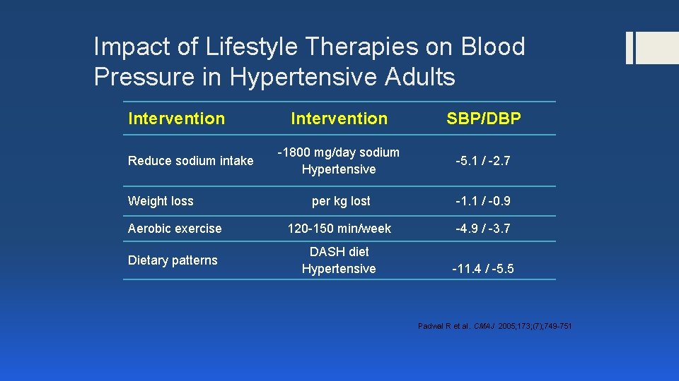 Impact of Lifestyle Therapies on Blood Pressure in Hypertensive Adults Intervention SBP/DBP -1800 mg/day