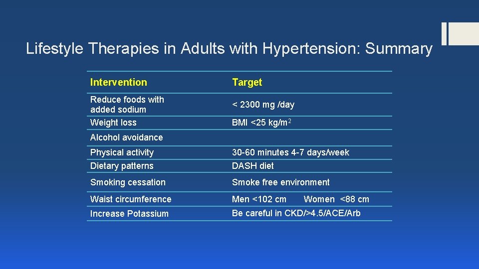 Lifestyle Therapies in Adults with Hypertension: Summary Intervention Reduce foods with added sodium Weight