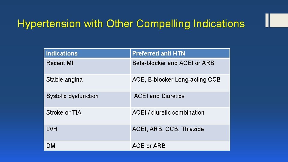 Hypertension with Other Compelling Indications Preferred anti HTN Recent MI Beta-blocker and ACEI or
