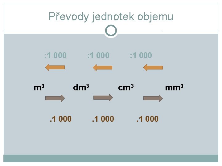 Převody jednotek objemu : 1 000 m 3 . 1 000 : 1 000