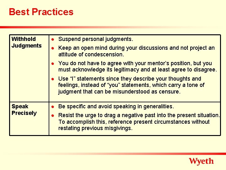 Best Practices Withhold Judgments n n Speak Precisely n n Suspend personal judgments. Keep