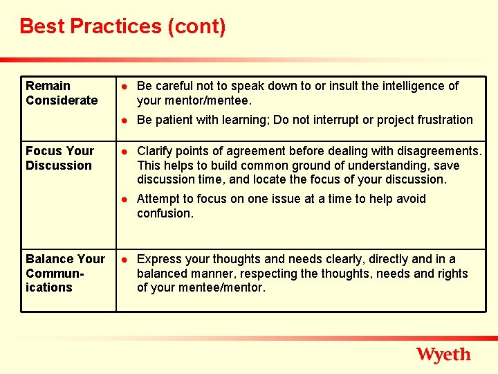 Best Practices (cont) Remain Considerate n n Focus Your Discussion n n Balance Your