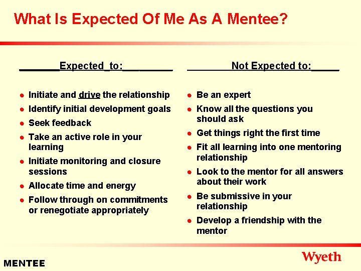 What Is Expected Of Me As A Mentee? ____Expected_to: _____ Not Expected to: _____