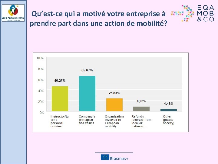 Qu’est-ce qui a motivé votre entreprise à prendre part dans une action de mobilité?