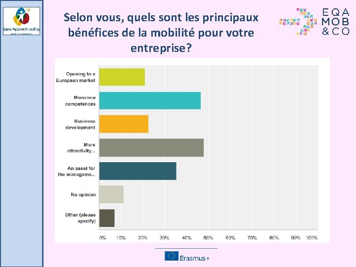 Selon vous, quels sont les principaux bénéfices de la mobilité pour votre entreprise? 