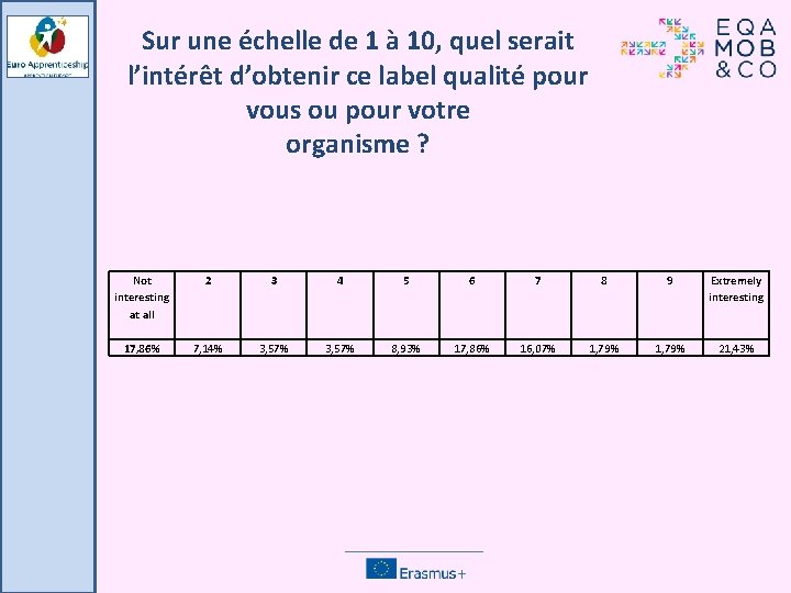 Sur une échelle de 1 à 10, quel serait l’intérêt d’obtenir ce label qualité