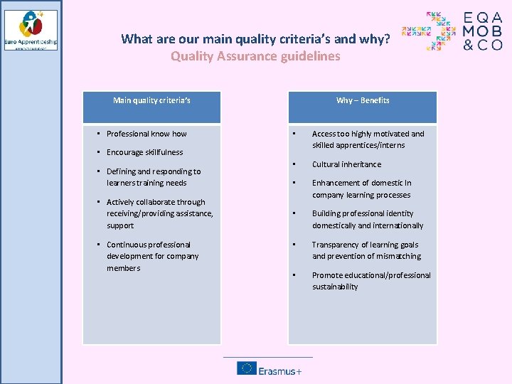 What are our main quality criteria’s and why? Quality Assurance guidelines Main quality criteria’s