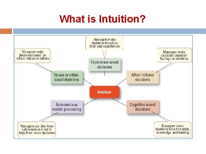 What is Intuition? 