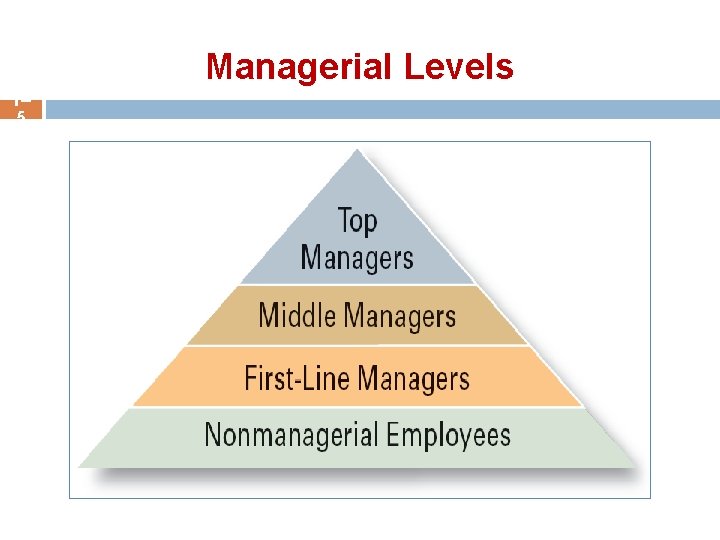 Managerial Levels 1– 5 