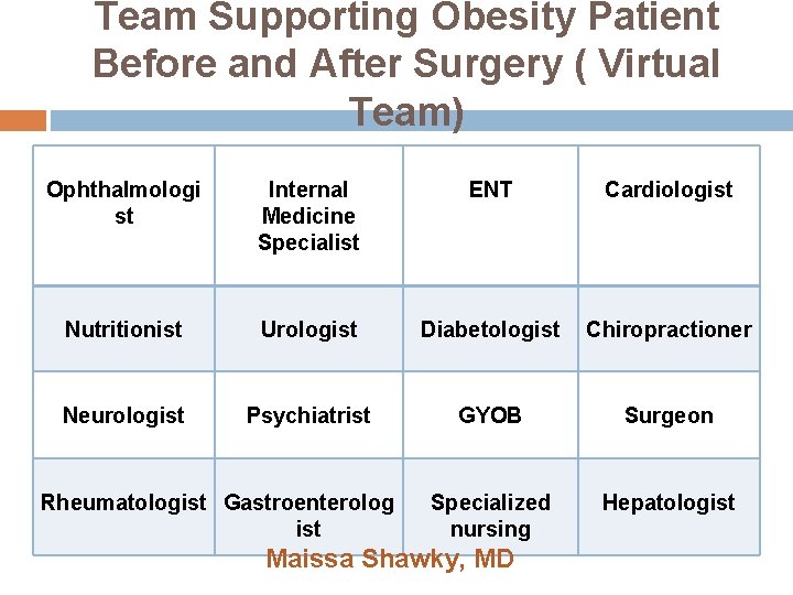 Team Supporting Obesity Patient Before and After Surgery ( Virtual Team) Ophthalmologi st Internal