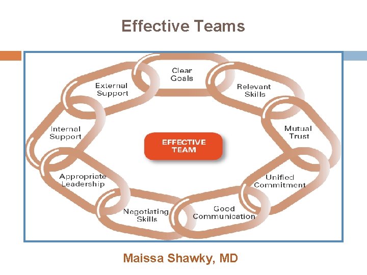 Effective Teams Maissa Shawky, MD 