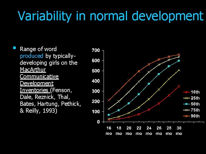 Variability in normal development § Range of word produced by typicallydeveloping girls on the Variability in normal development § Range of word produced by typicallydeveloping girls on the
