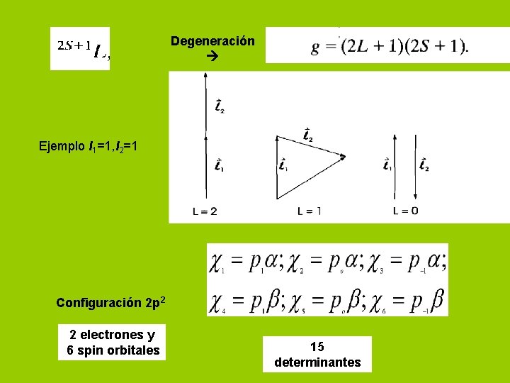 Degeneración Ejemplo l 1=1, l 2=1 Configuración 2 p 2 2 electrones y 6