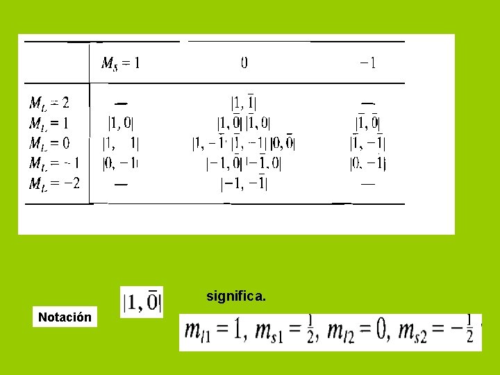 significa. Notación 