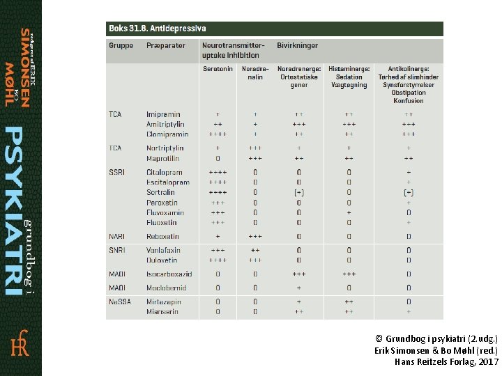 © Grundbog i psykiatri (2. udg. ) Erik Simonsen & Bo Møhl (red. )