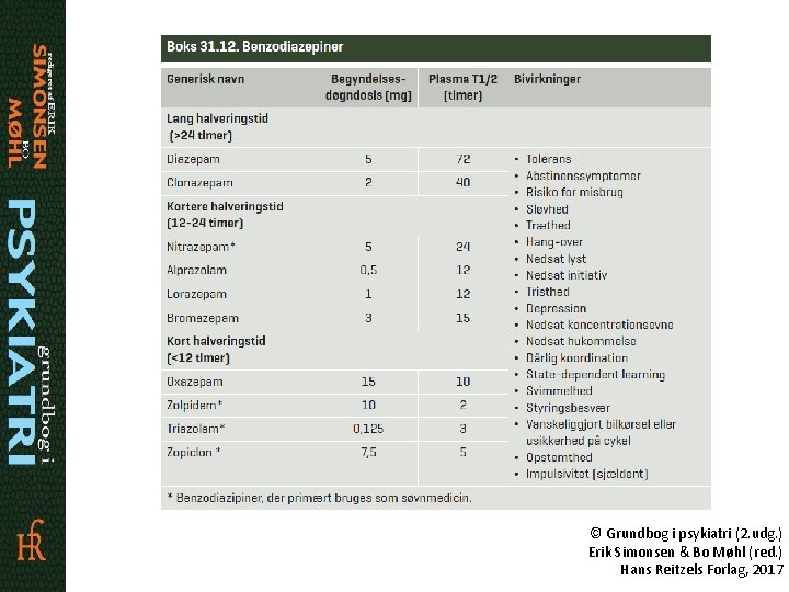 © Grundbog i psykiatri (2. udg. ) Erik Simonsen & Bo Møhl (red. )