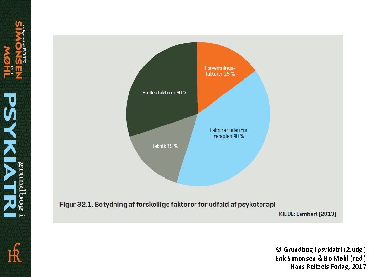 © Grundbog i psykiatri (2. udg. ) Erik Simonsen & Bo Møhl (red. )