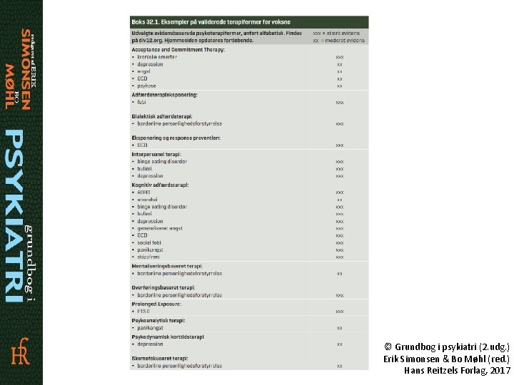 © Grundbog i psykiatri (2. udg. ) Erik Simonsen & Bo Møhl (red. )