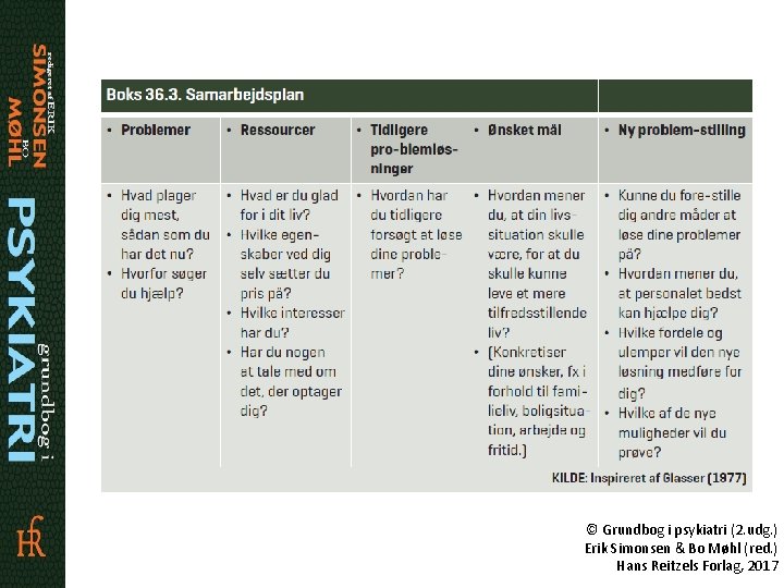 © Grundbog i psykiatri (2. udg. ) Erik Simonsen & Bo Møhl (red. )