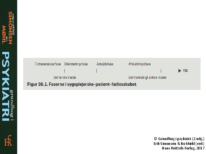 © Grundbog i psykiatri (2. udg. ) Erik Simonsen & Bo Møhl (red. )