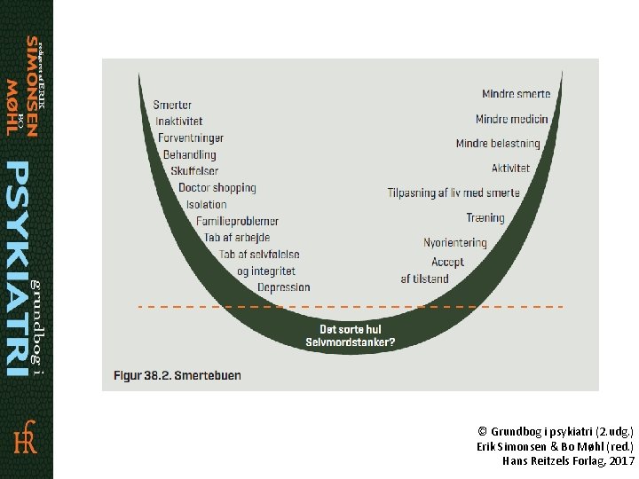 © Grundbog i psykiatri (2. udg. ) Erik Simonsen & Bo Møhl (red. )