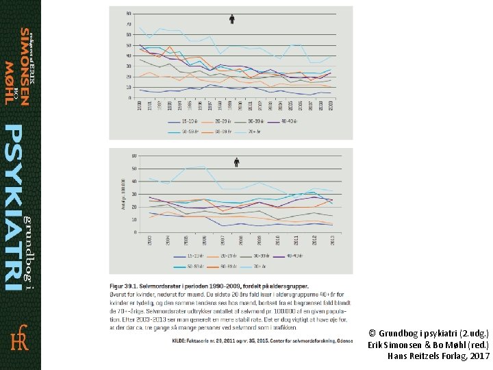 © Grundbog i psykiatri (2. udg. ) Erik Simonsen & Bo Møhl (red. )