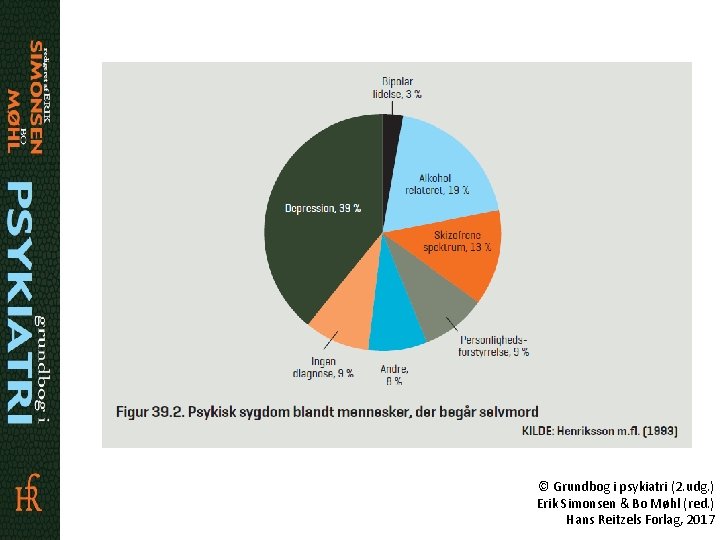 © Grundbog i psykiatri (2. udg. ) Erik Simonsen & Bo Møhl (red. )