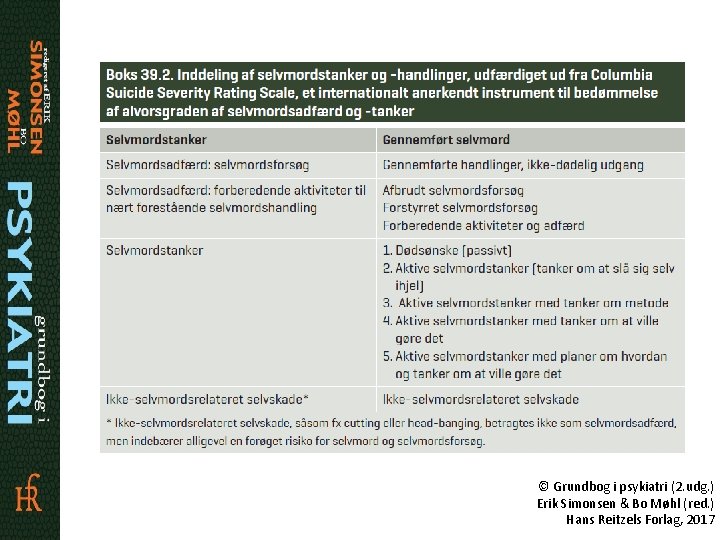 © Grundbog i psykiatri (2. udg. ) Erik Simonsen & Bo Møhl (red. )