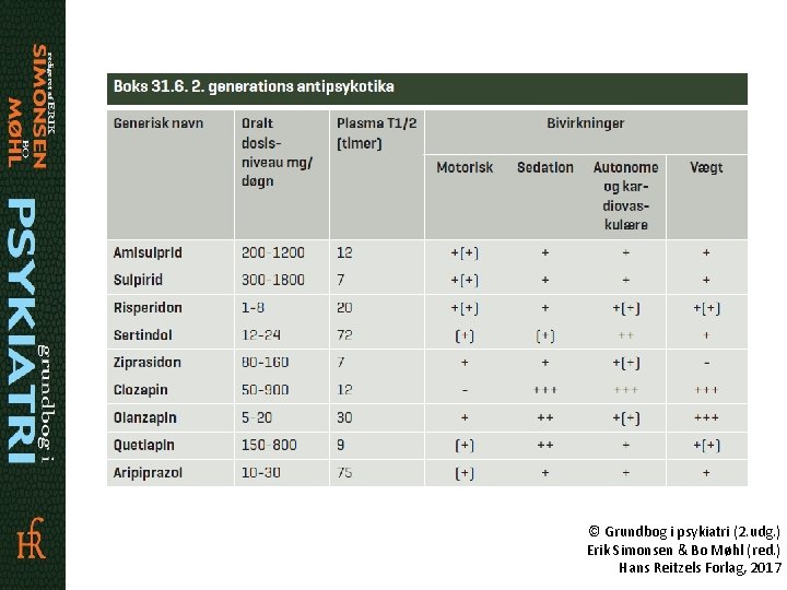 © Grundbog i psykiatri (2. udg. ) Erik Simonsen & Bo Møhl (red. )