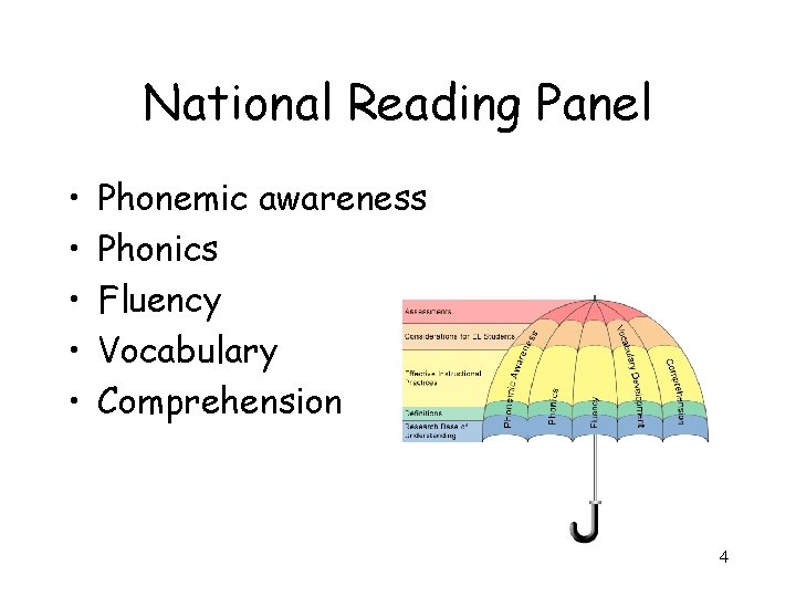 National Reading Panel • • • Phonemic awareness Phonics Fluency Vocabulary Comprehension 4 