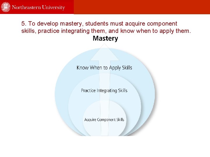 5. To develop mastery, students must acquire component skills, practice integrating them, and know
