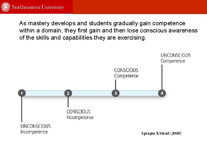 As mastery develops and students gradually gain competence within a domain, they first gain