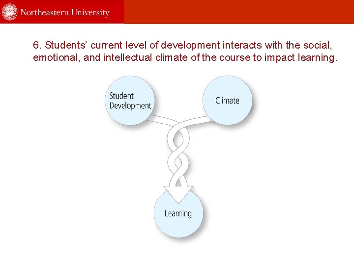 6. Students’ current level of development interacts with the social, emotional, and intellectual climate