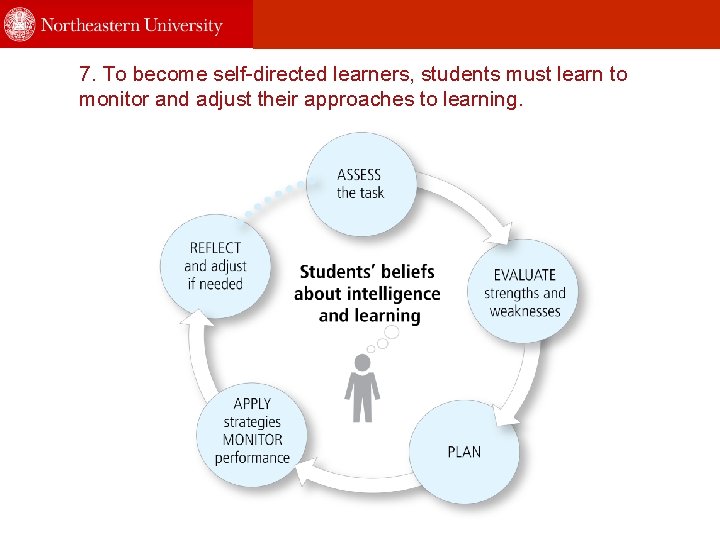 7. To become self-directed learners, students must learn to monitor and adjust their approaches