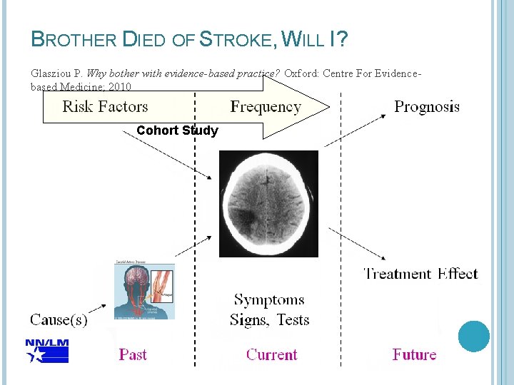 BROTHER DIED OF STROKE, WILL I? 3 Glasziou P. Why bother with evidence-based practice?