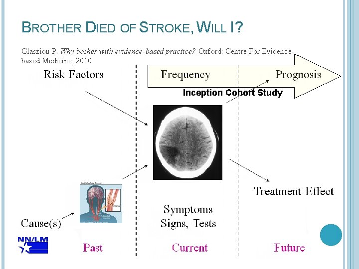 BROTHER DIED OF STROKE, WILL I? 4 Glasziou P. Why bother with evidence-based practice?