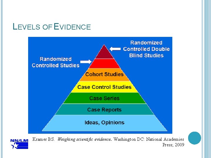 LEVELS OF EVIDENCE Kramer BS. Weighing scientific evidence. Washington DC: National Academies Press; 2009