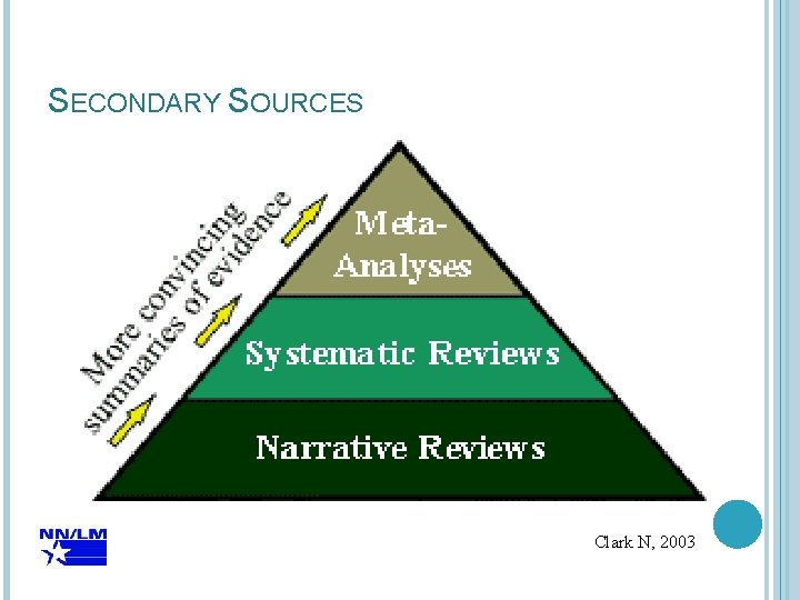 SECONDARY SOURCES Clark N, 2003 