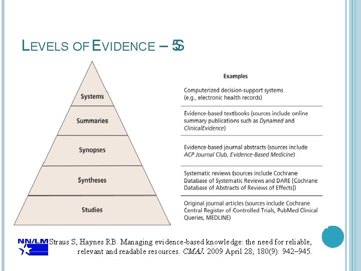 LEVELS OF EVIDENCE – 5 S Straus S, Haynes RB. Managing evidence-based knowledge: the