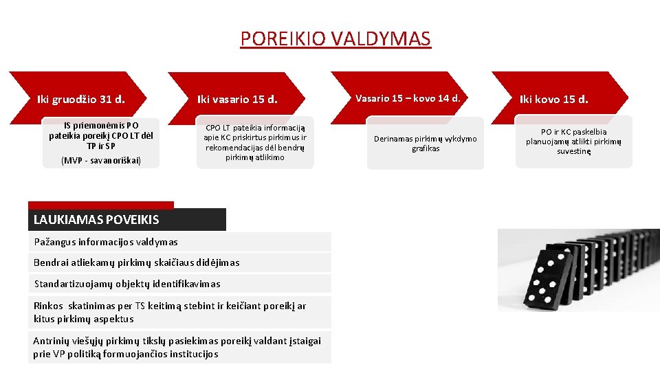 POREIKIO VALDYMAS Iki gruodžio 31 d. IS priemonėmis PO pateikia poreikį CPO LT dėl