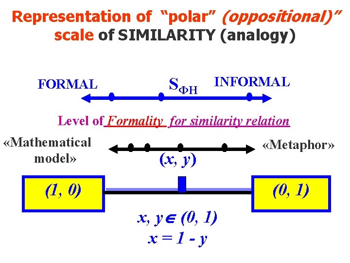 Representation of “polar” (oppositional)” scale of SIMILARITY (analogy) FORMAL SФН INFORMAL Level of Formality
