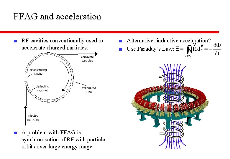 FFAG and acceleration ■ RF cavities conventionally used to accelerate charged particles. ■ A