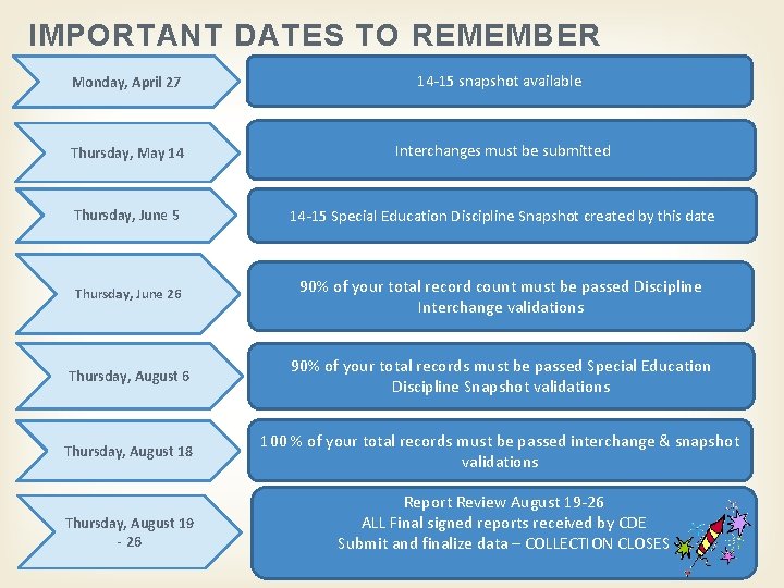 IMPORTANT DATES TO REMEMBER 40 Monday, April 27 14 -15 snapshot available Thursday, May