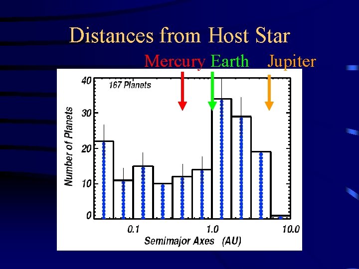Distances from Host Star Mercury Earth Jupiter 