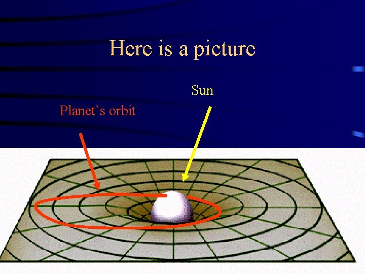 Here is a picture Sun Planet’s orbit 
