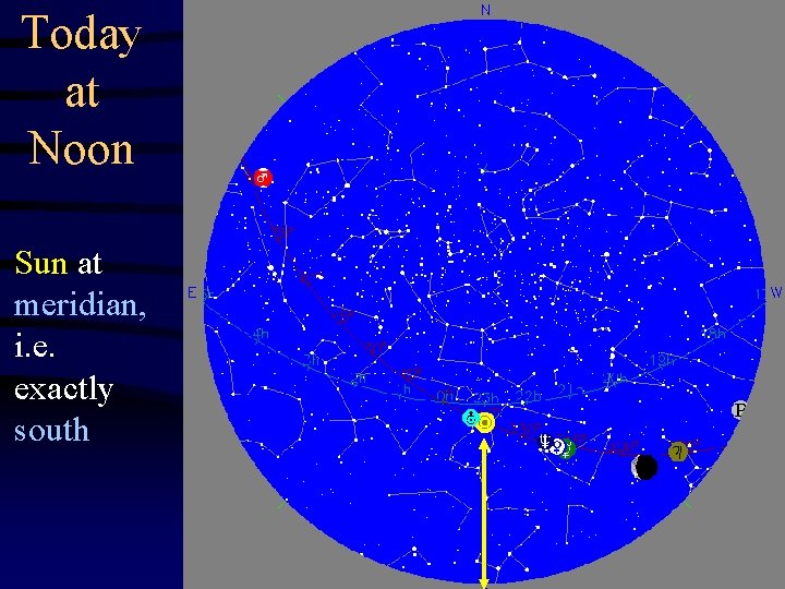Today at Noon Sun at meridian, i. e. exactly south 
